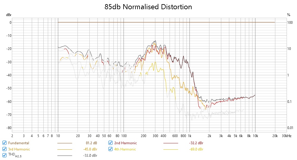 85 Distortion.jpg