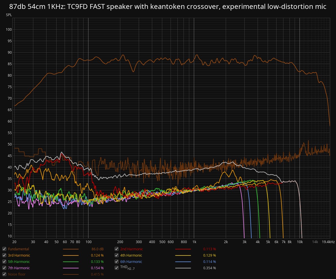 87db 54cm at 1KHz TC9FD FAST speaker with keantoken crossover.png