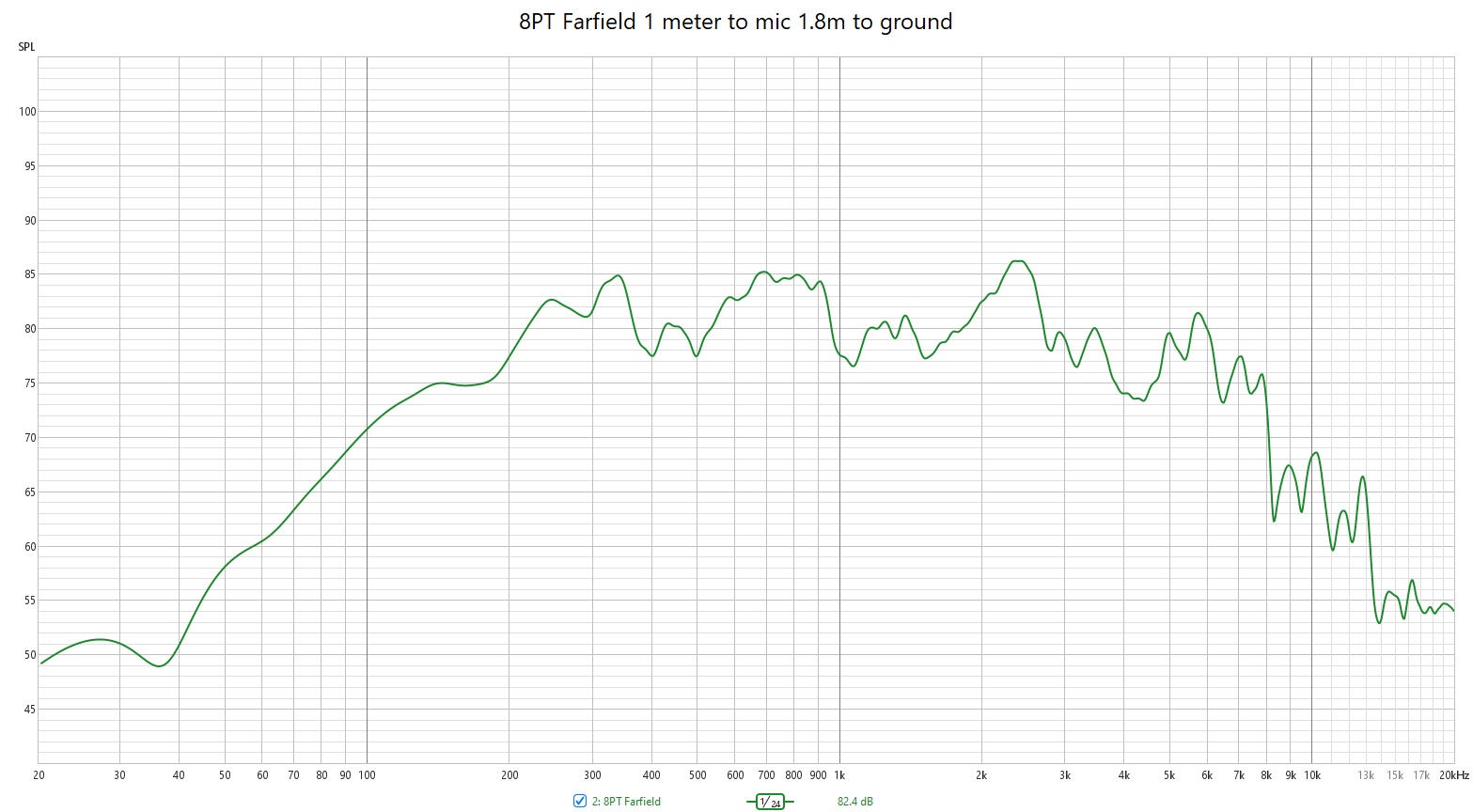 8PT Farfield 1m.jpg