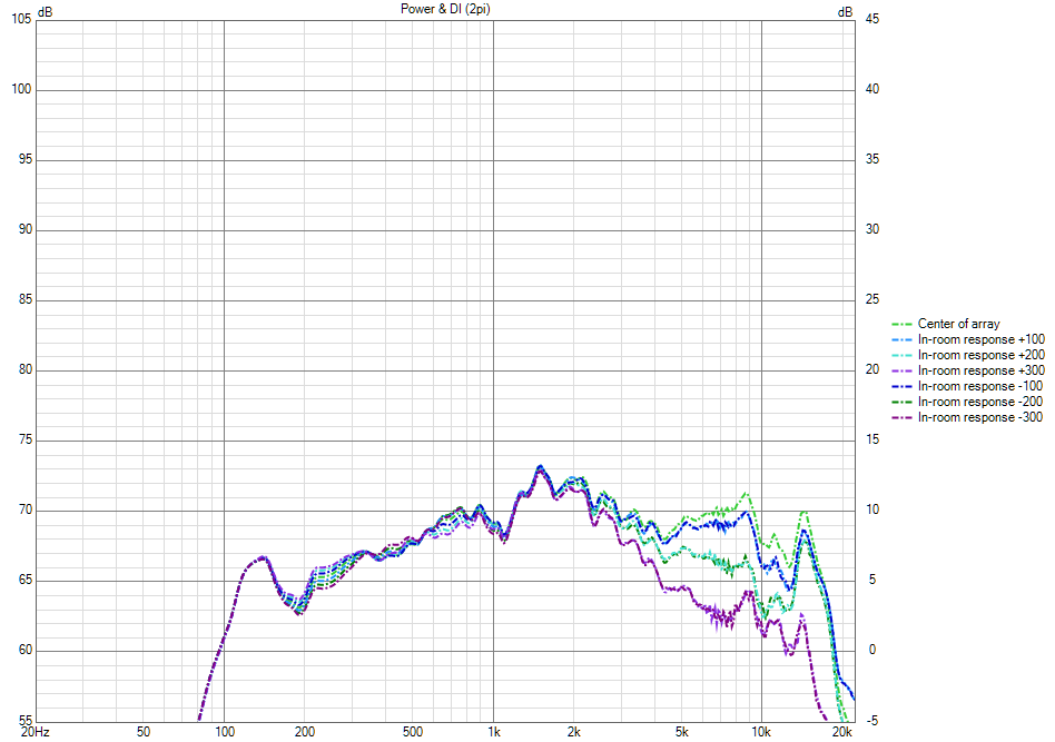 8x TC9 FR shaded-ABEC-20dB Power+DI (2pi).png