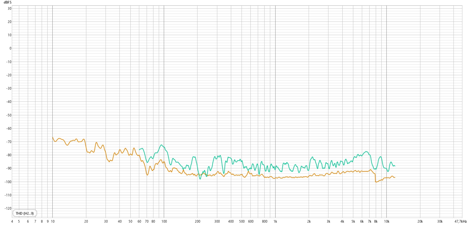 90 db distortion.jpg