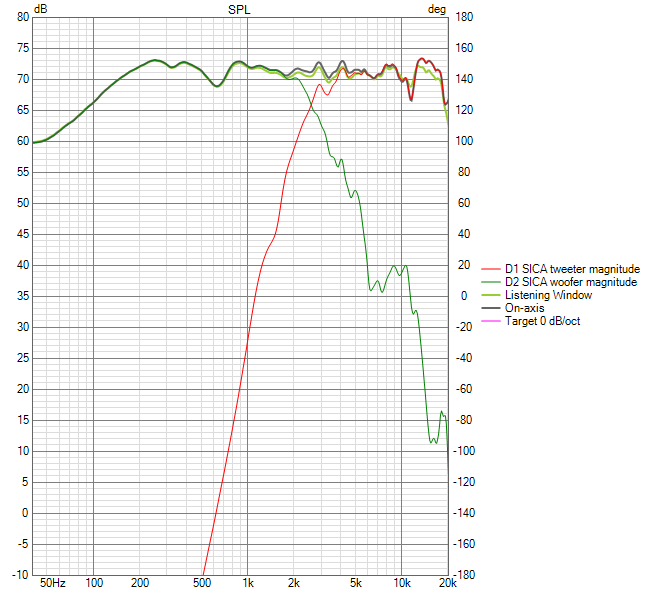 90db range.png