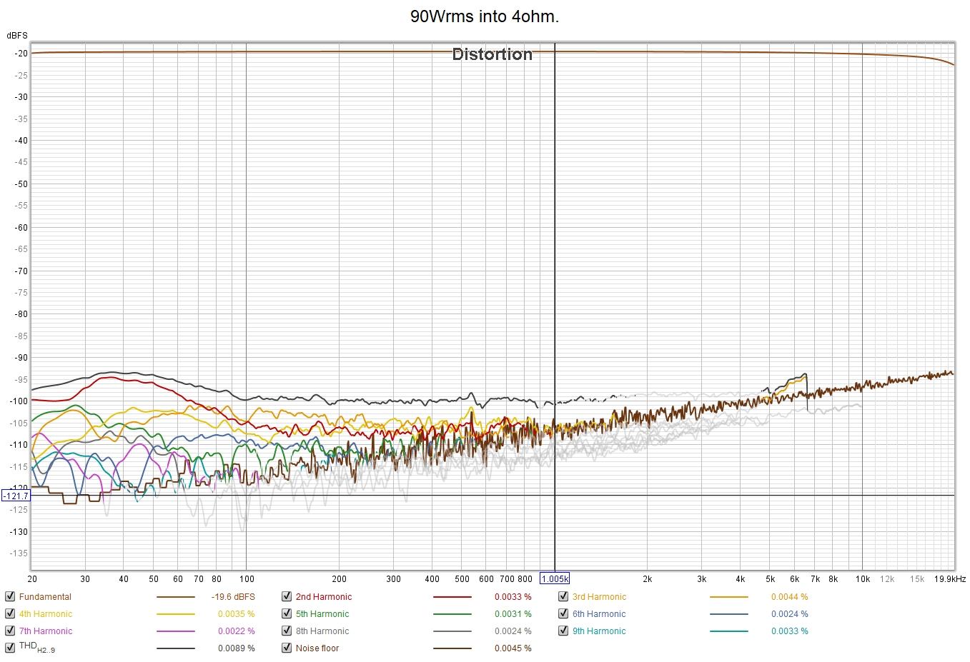 90wrms-4ohm.png
