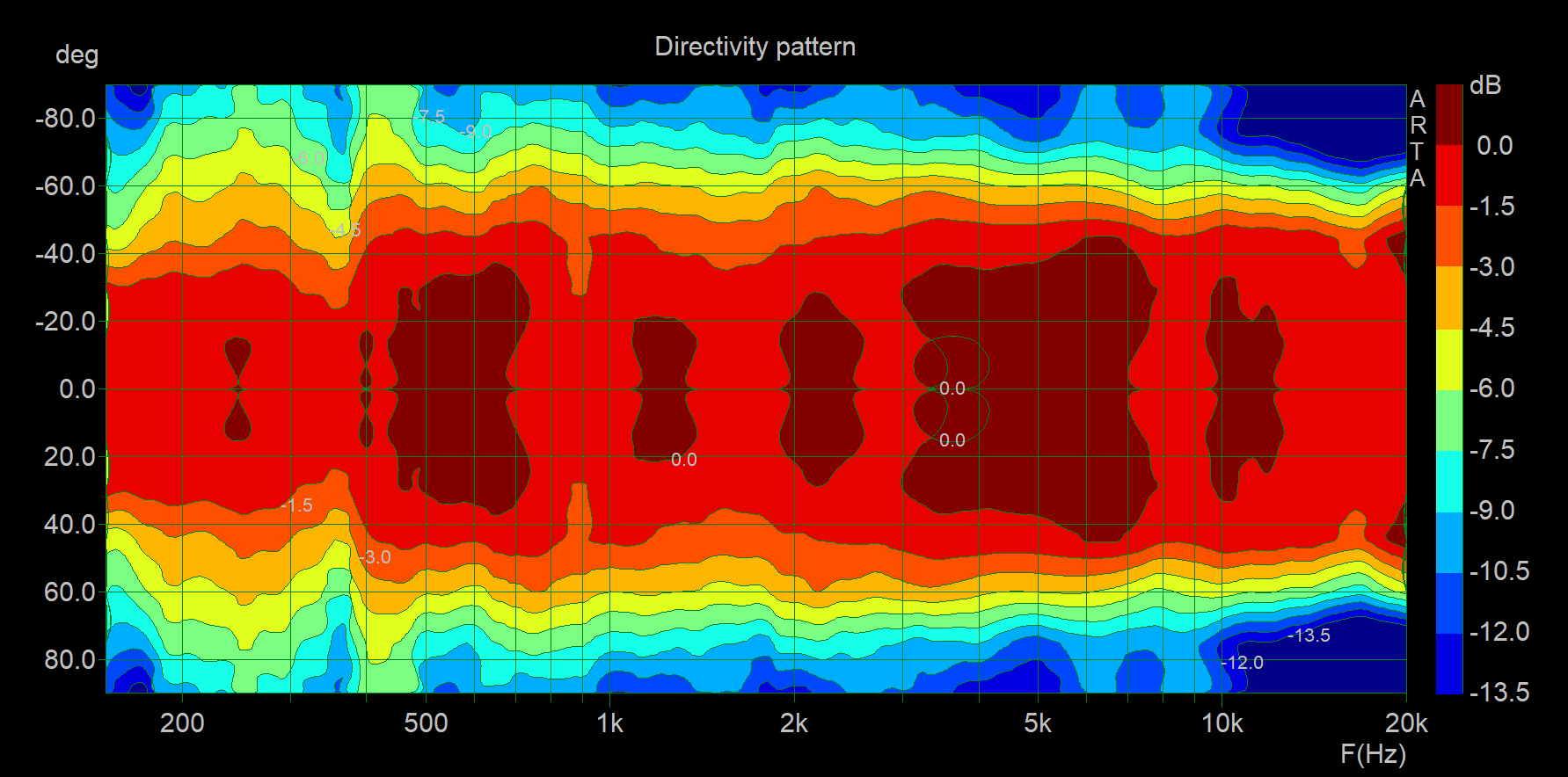 90x60 Flat front horn horizontal directivity indoor to 90 degrees no gating_15dB interval.png
