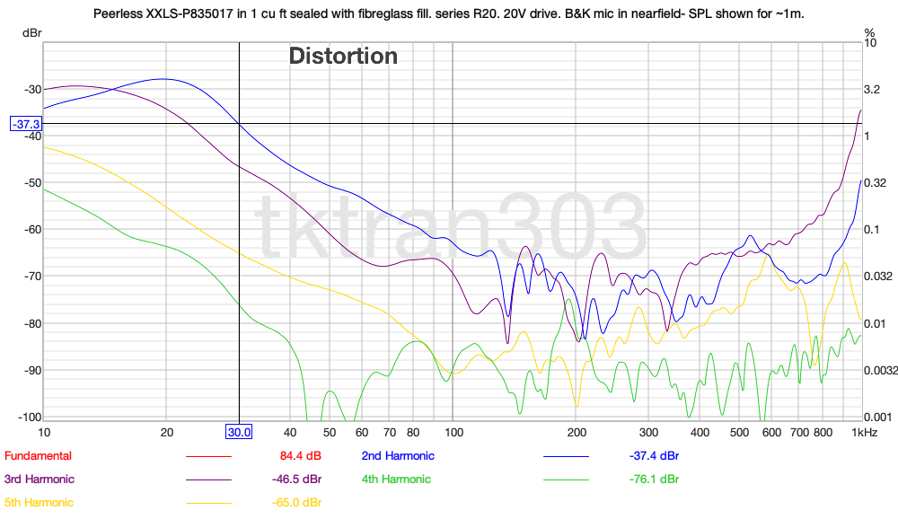 94dB 100Hz current drive cursor 30Hz.png