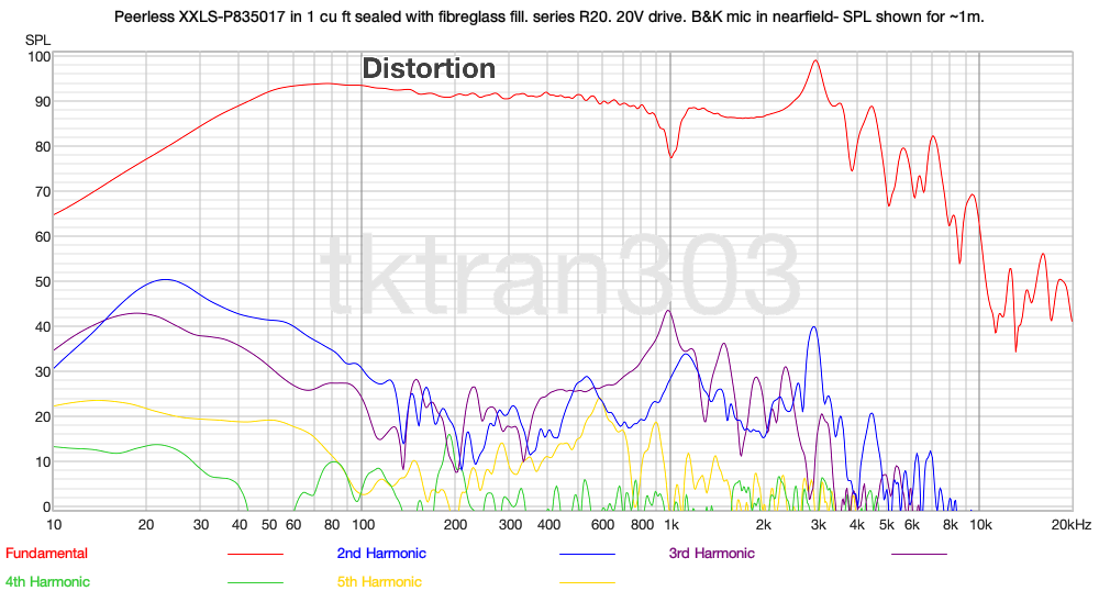 94dB 100Hz current drive.png