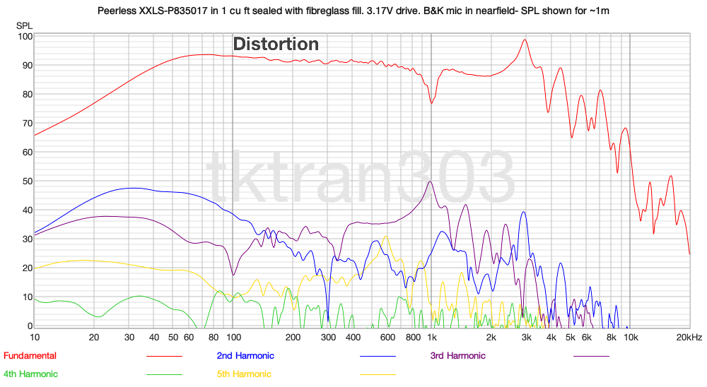 94dB 100Hz voltage drive.png