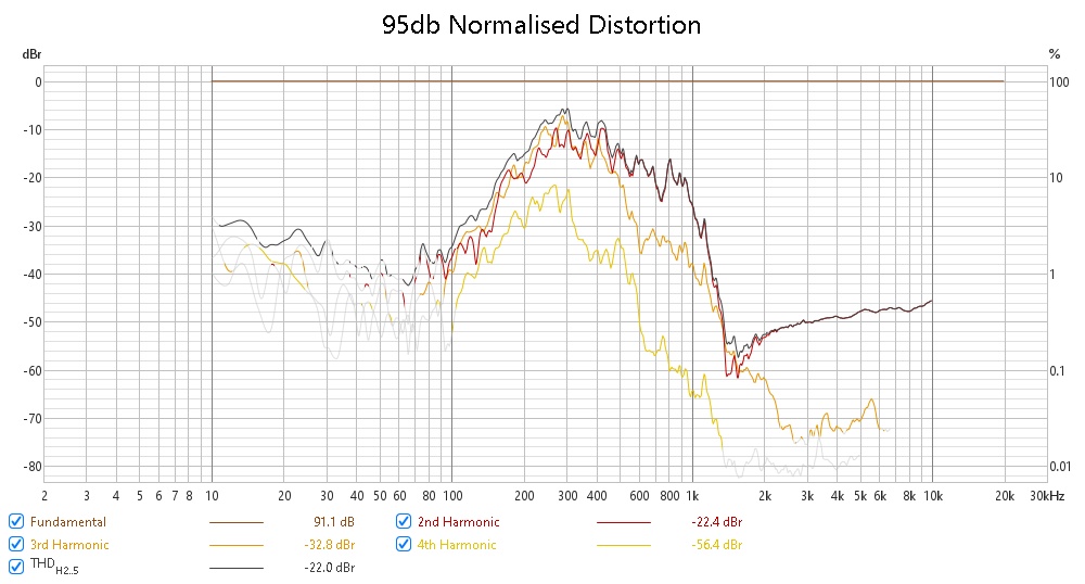 95 Distortion.jpg