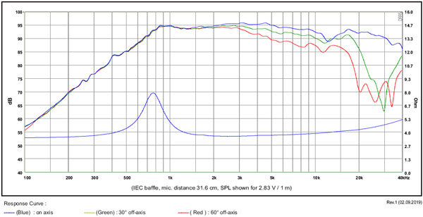 $95 SB26STW-GRAPH.jpg