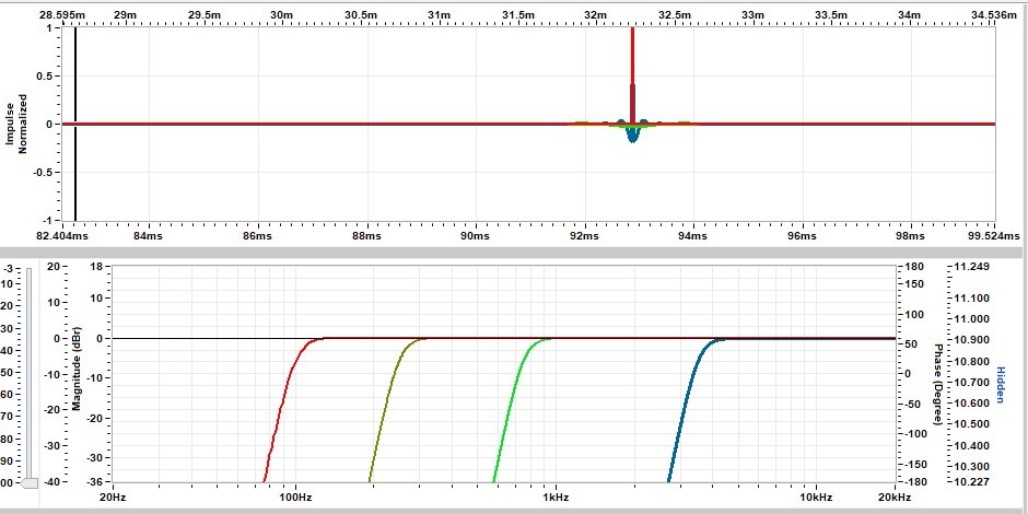 96 dB high pass impulse set 100 250 750 3500.jpg