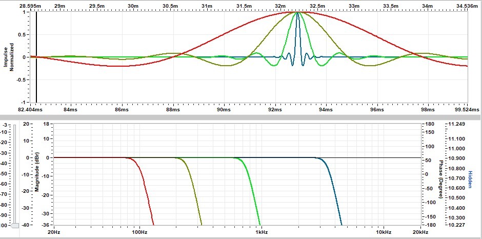 96 dB low pass impulse set 100 250 750 3500.jpg
