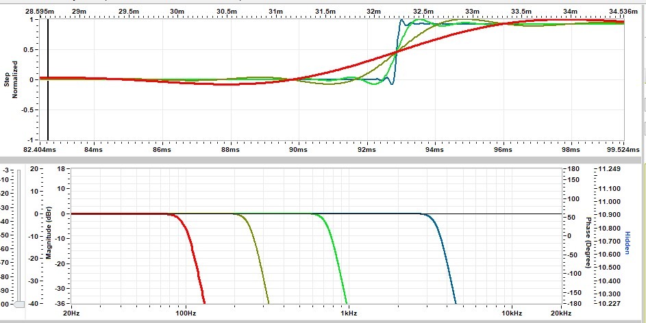 96 dB low pass step set 100 250 750 3500.jpg