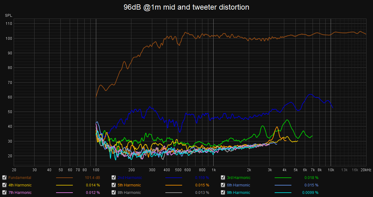 96dB @1m mid and tweeter.png