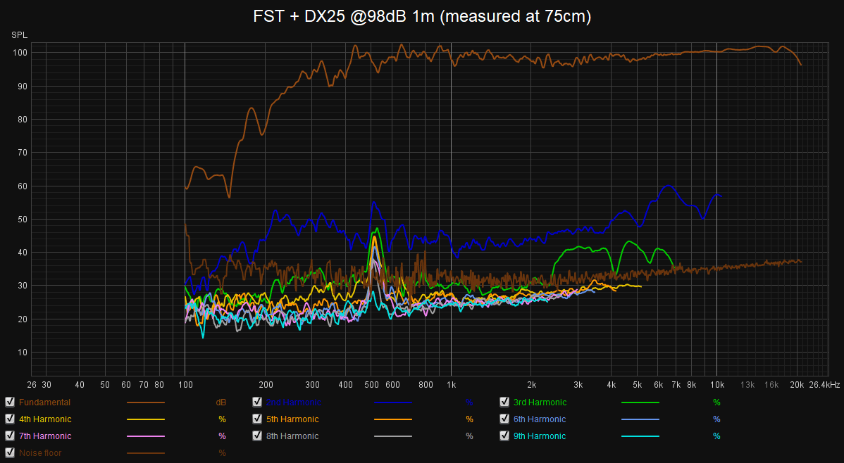 98dB @1m distortion.png