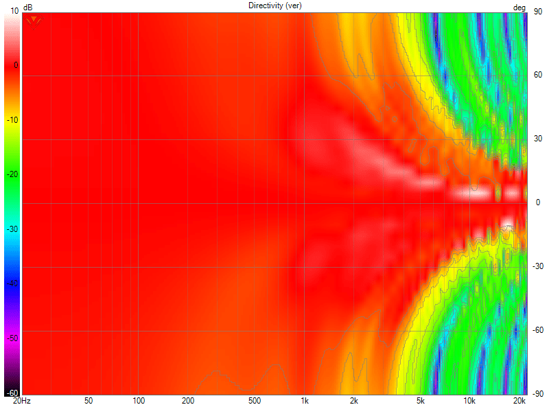9x TC9 FR Bessel Directivity (ver).png