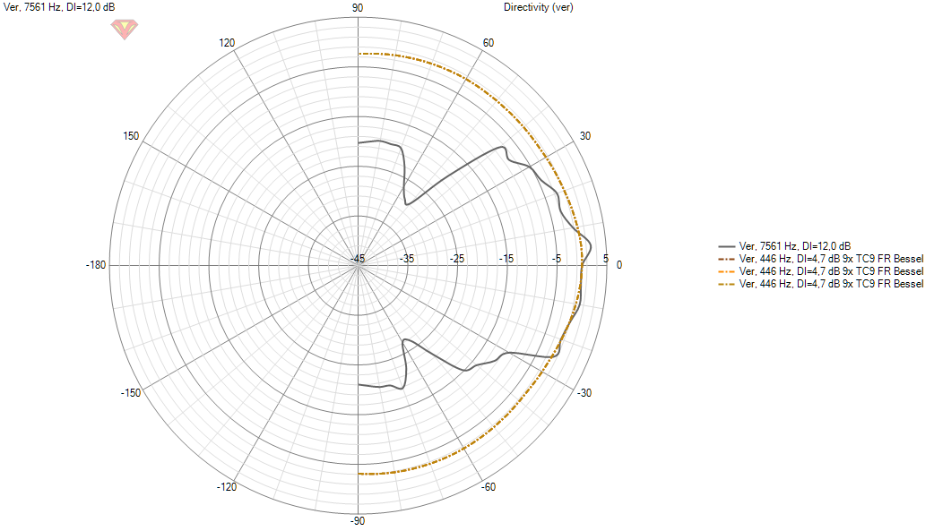 9x TC9 FR Bessel Directivity (ver).png