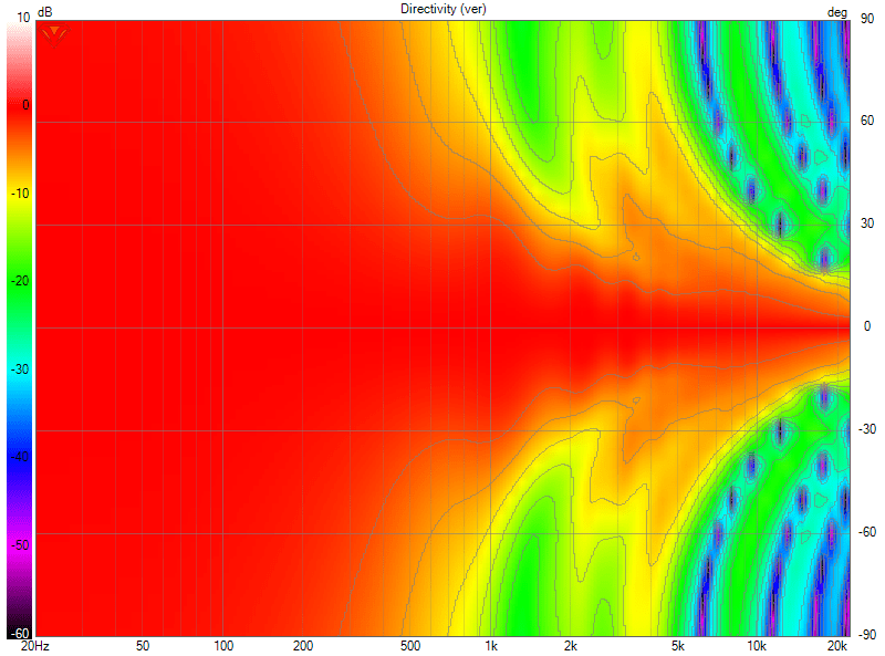 9x TC9 FR Unshaded Directivity (ver)c.png