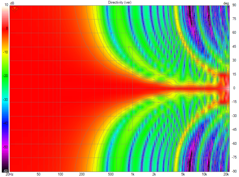 9x TC9 FR Unshaded Directivity (ver).png