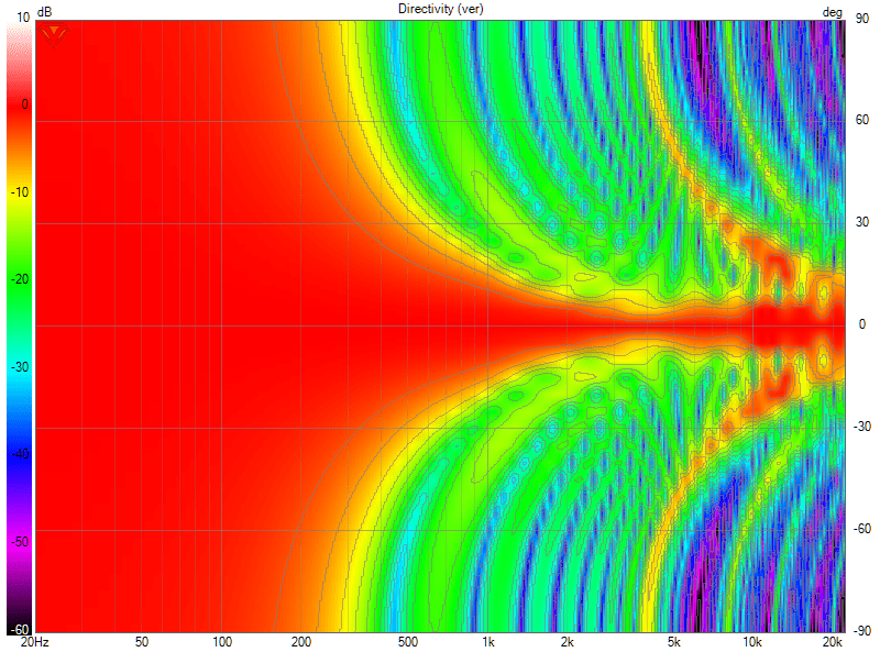 9x TC9 FR Unshaded Directivity (ver).png