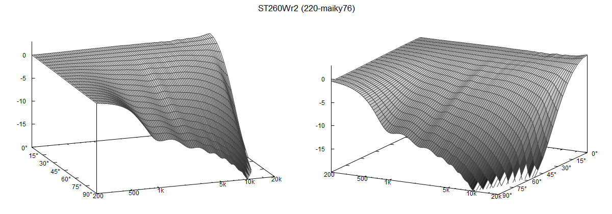 _ST260Wr2-220-maiky76_polar_fall.png
