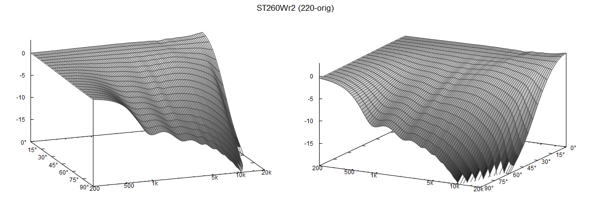_ST260Wr2-220-orig_polar_fall.png