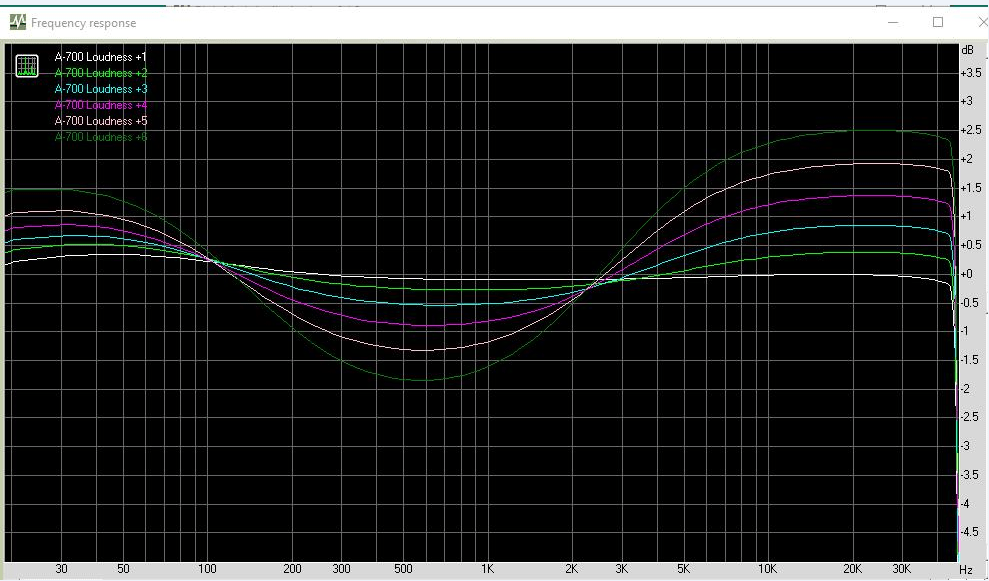 A-700 loudness pos 1 - 5.png