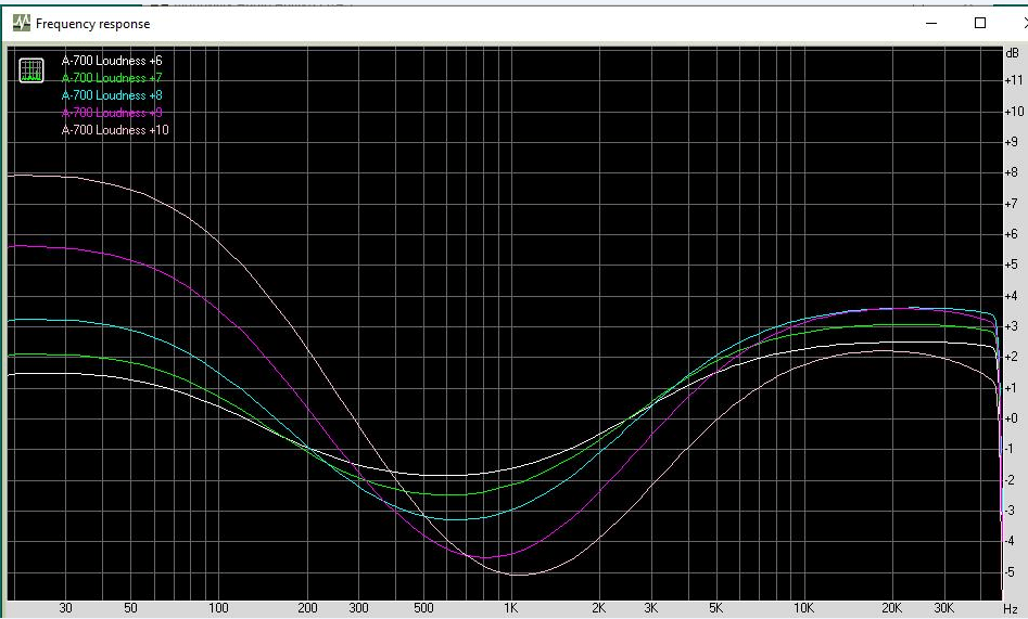 A-700 loudness pos 6 - 7.png