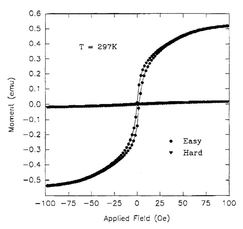 A-B-H-curve-of-the-electroplated-nickel-81-iron-19-permalloy.png