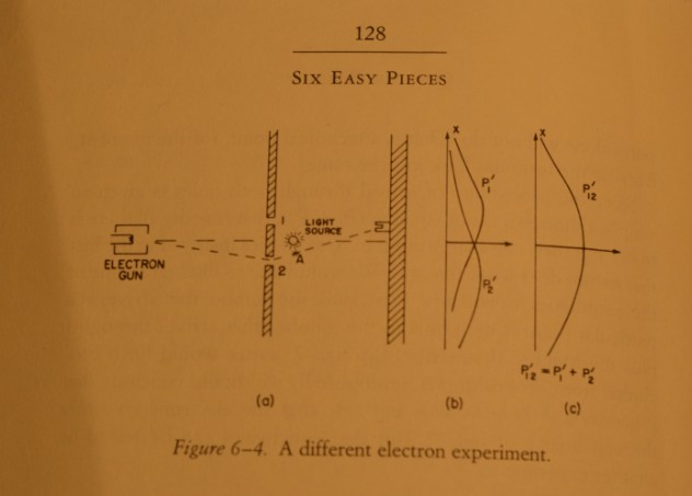 A Different Electron Experiment.jpg