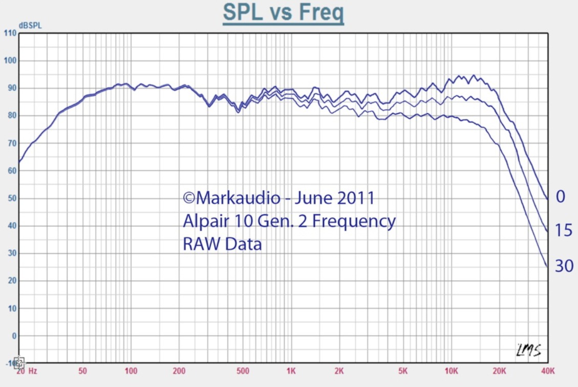 A10.2-frequency.jpg