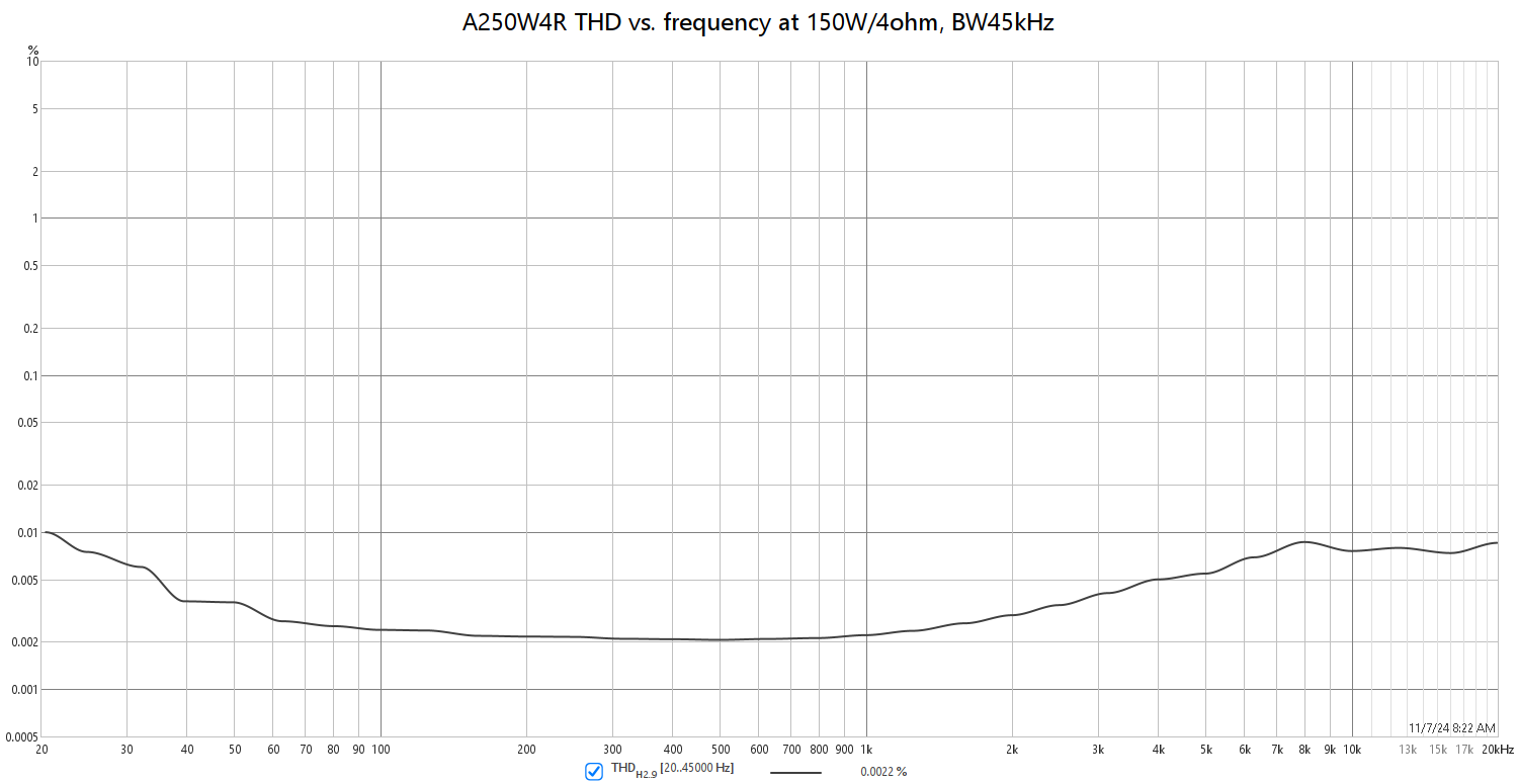 A250W_thdfreq_150W.png