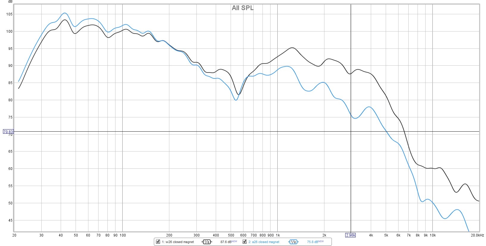 a26 VS w26 magnet 20-20kHz.jpg