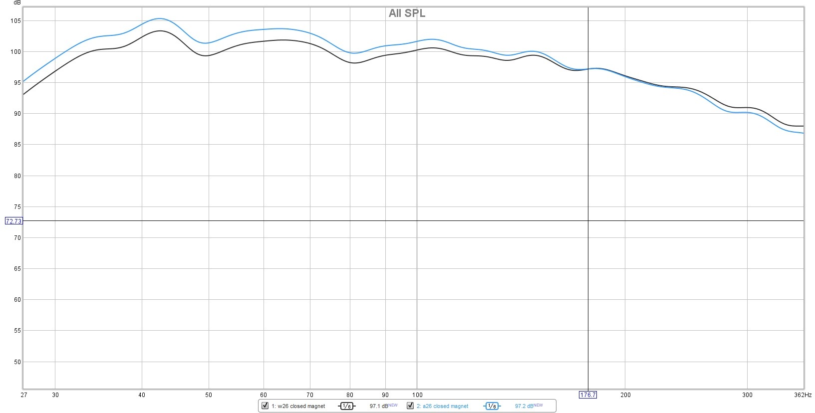 a26 VS w26 magnet 20-362Hz.jpg