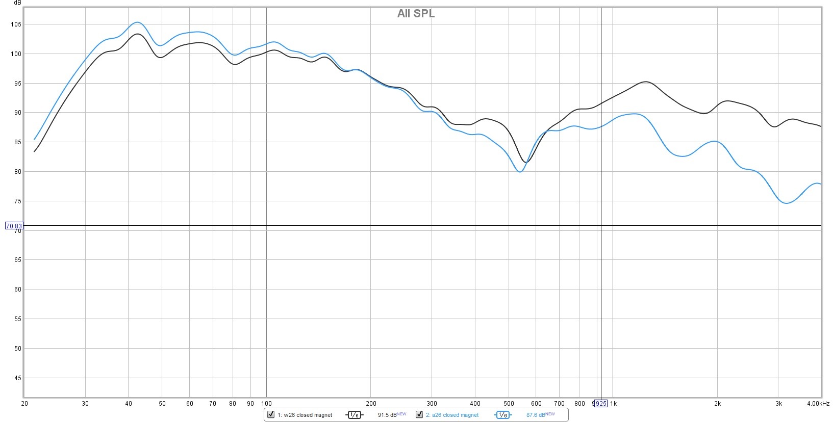a26 VS w26 with magnet 20-4000kHz.jpg