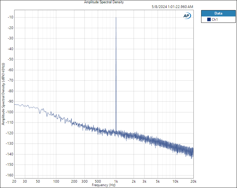 A400 Amplitude Spectral Density.PNG