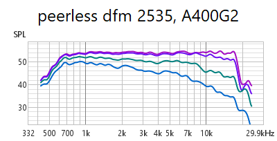 A400G2, dfm 2535.png