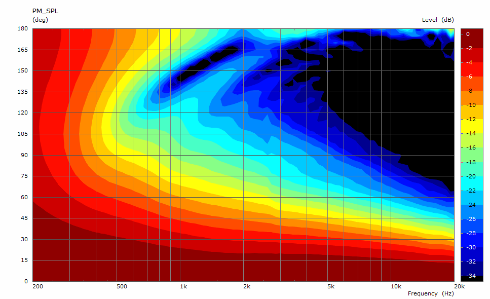 A460-DFM2535-pmap.png