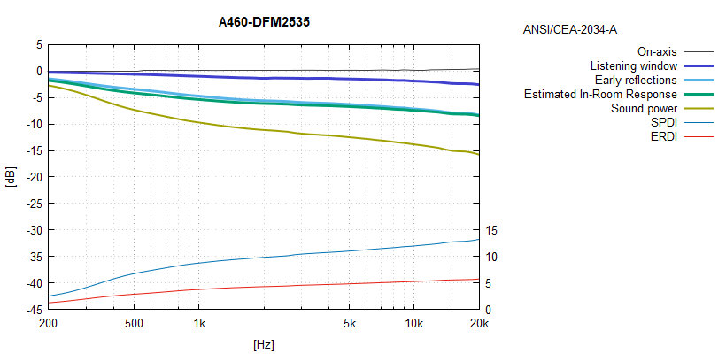 A460-DFM2535.png