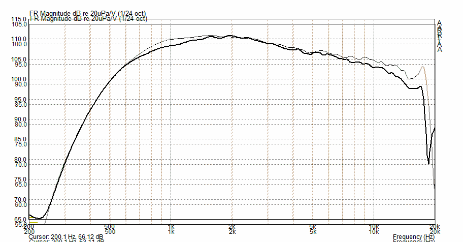 a460-std3-matched.png
