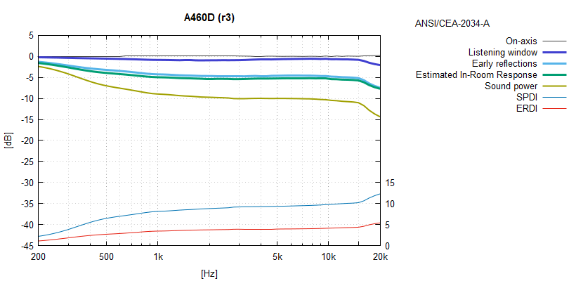 A460D-r3.png