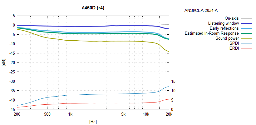 A460D-r4.png