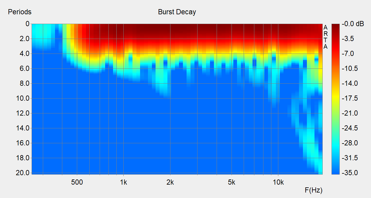 A460G0-4554-prvni-mereni-EQ520-decay.png