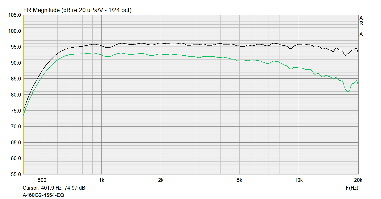 A460G0-4554-prvni-mereni-EQ520.png