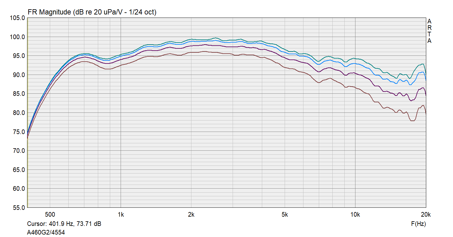 A460G0-4554-prvni-mereni.png