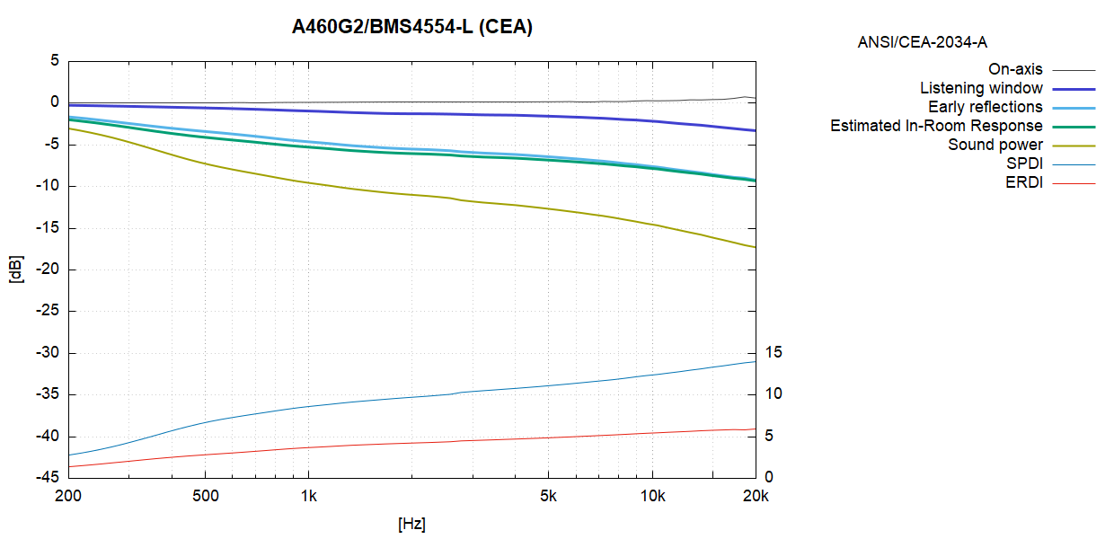 A460G2-4554L-CEA.png