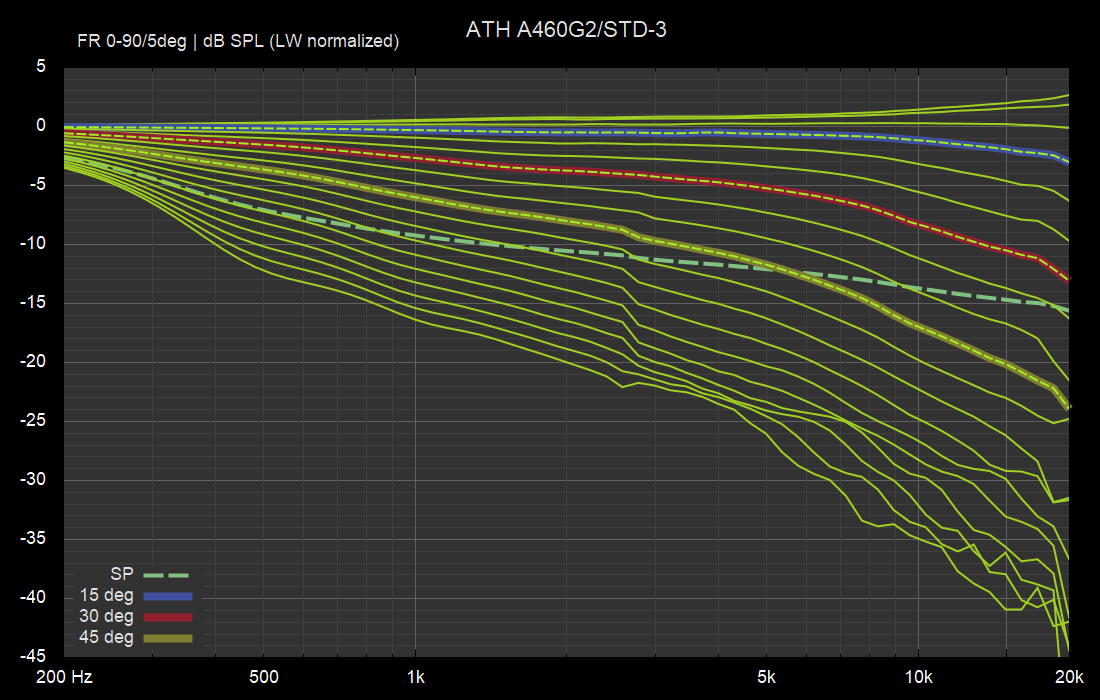 A460G2.png