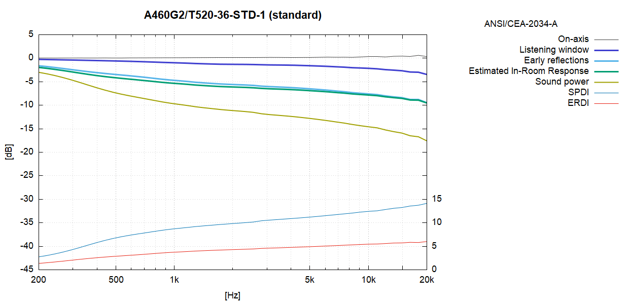 A460G2-standard.png