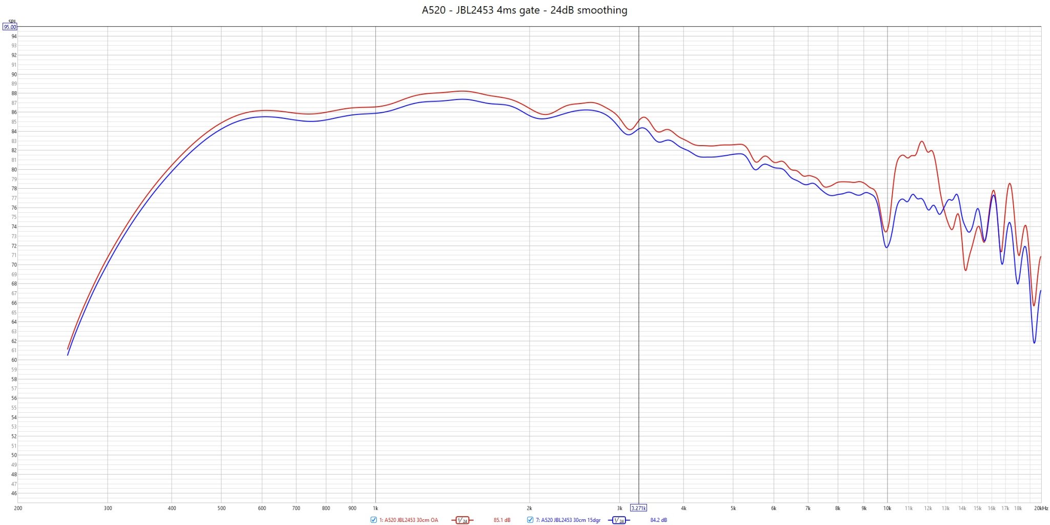 A520 - JBL2453 4ms gate - 24dB smoothing.jpg