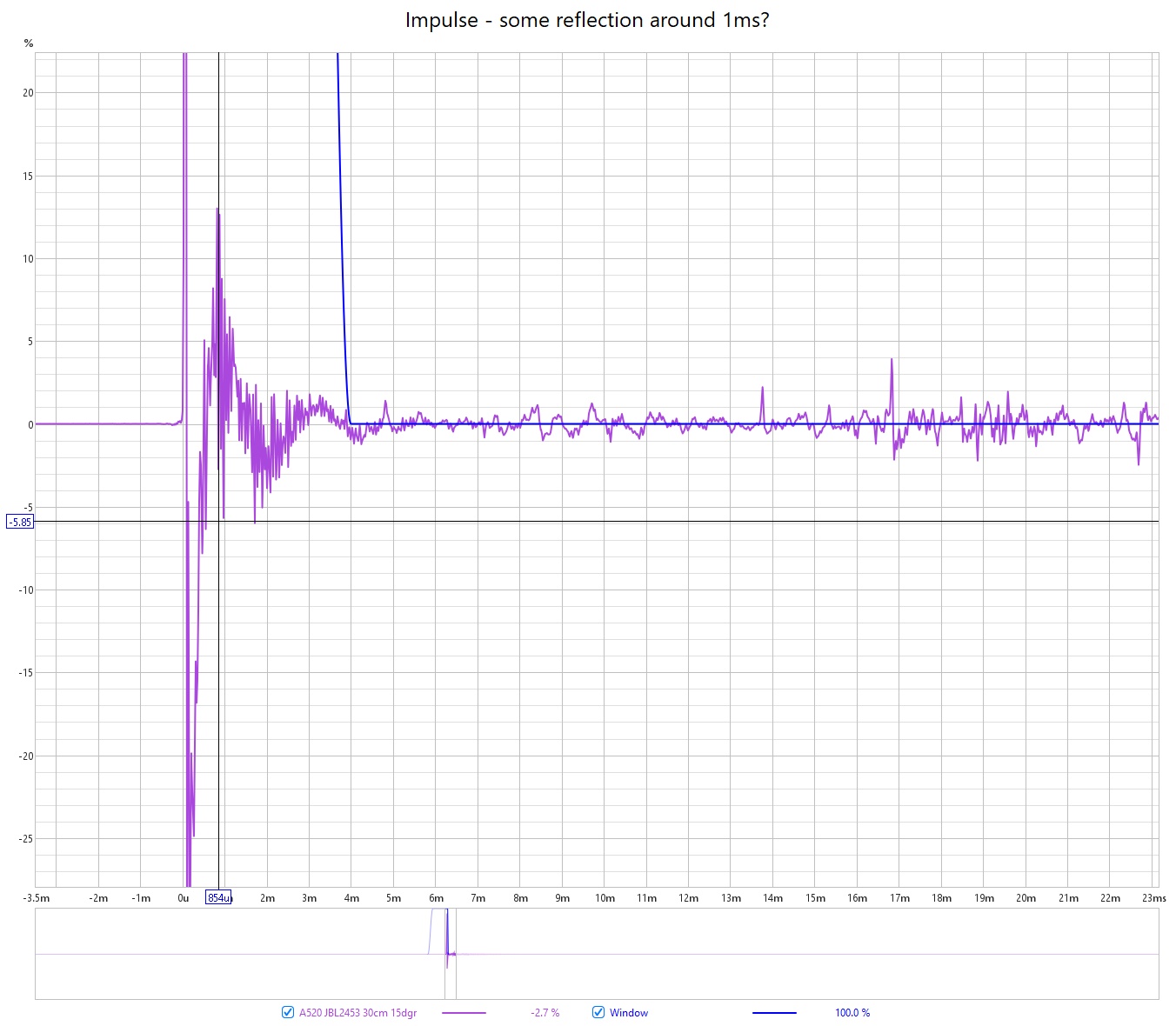 A520 - JBL2453 reflection around 1ms maybe.jpg