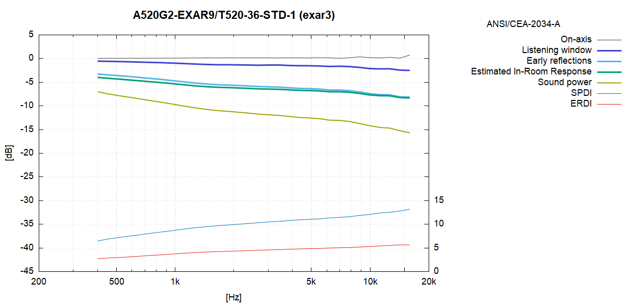 A520G2-EXAR9-exar3.png